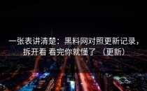 一张表讲清楚：黑料网对照更新记录，拆开看 看完你就懂了 （更新）