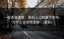 一张表讲清楚：黑料入口的真实影响，为什么会突然发酵 （更新）