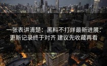 一张表讲清楚：黑料不打烊最新进展：更新记录终于对齐 建议先收藏再看