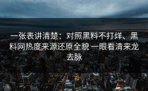 一张表讲清楚：对照黑料不打烊、黑料网热度来源还原全貌 一眼看清来龙去脉