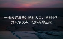 一张表讲清楚：黑料入口、黑料不打烊以争议点，把脉络串起来